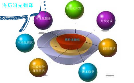 1604448390882690.jpg 本地化翻譯.jpg